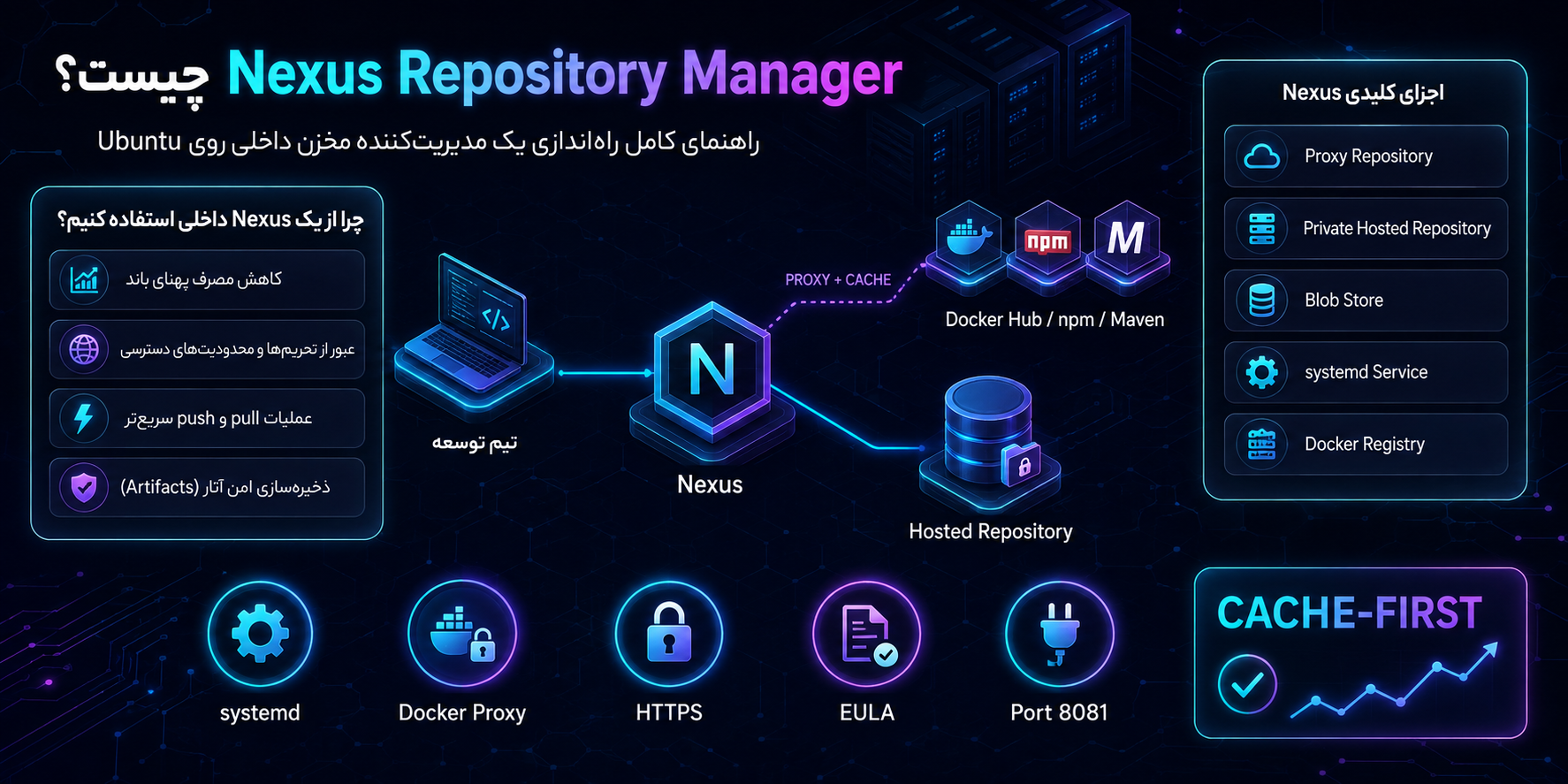 نحوه راه اندازی nexus repository manager