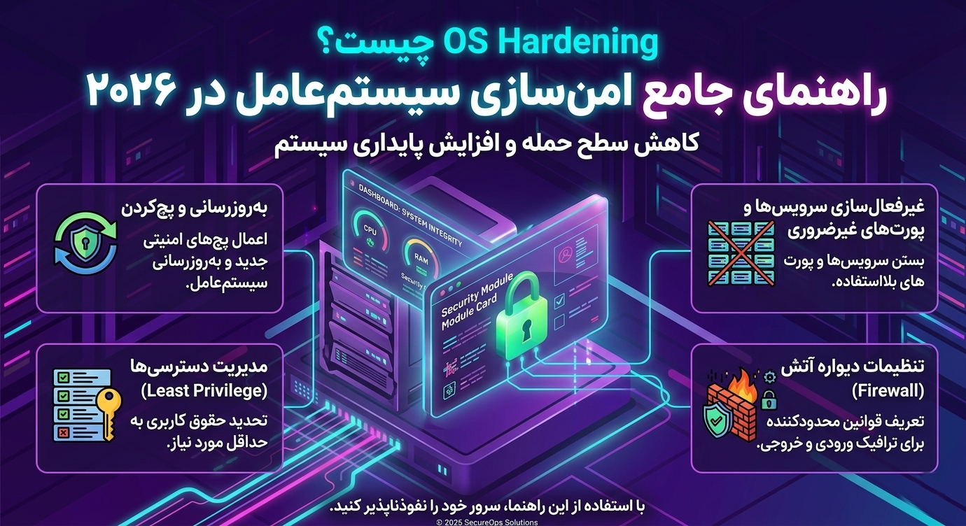 OS Hardening چیست؟ راهنمای جامع امن‌سازی سیستم‌عامل در ۲۰۲۶
