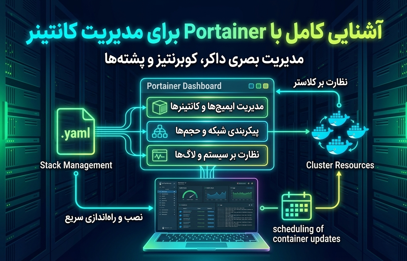 Portainer چیست؟ مدیریت حرفه‌ای Docker و Kubernetes