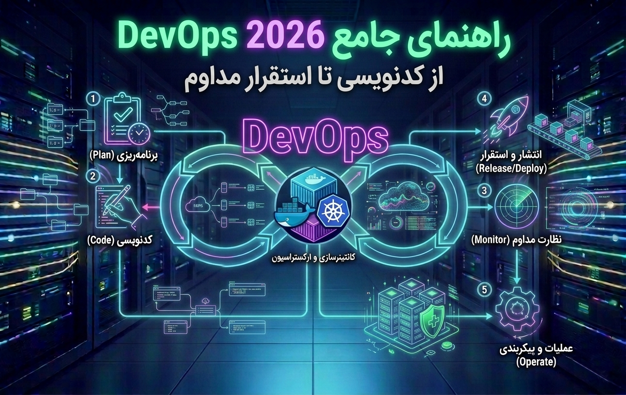 DevOps چیست؟ راهنمای کامل از صفر تا حرفه‌ای (۲۰۲۶)