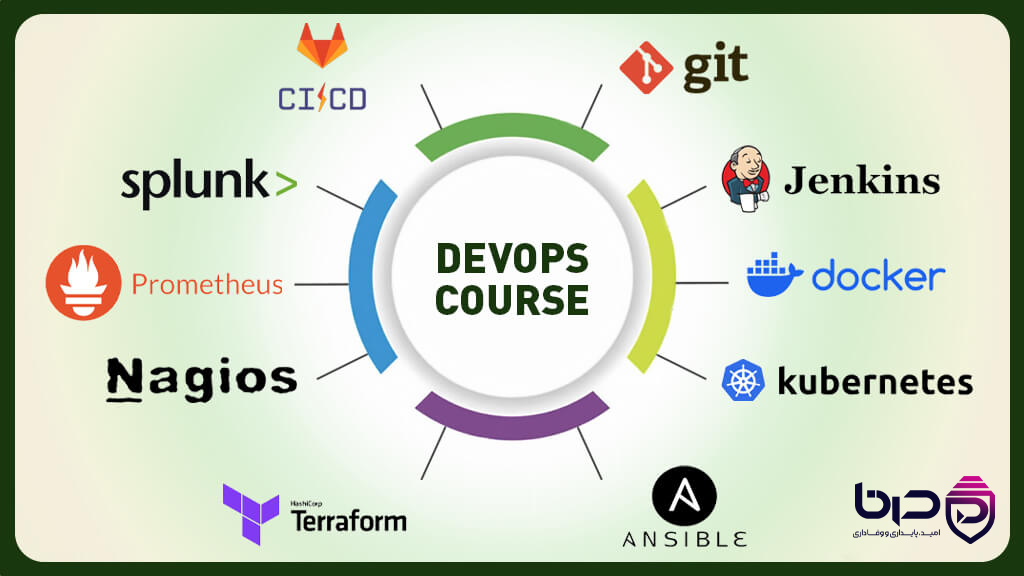 ابزارهای کلیدی DevOps برای اتوماسیون و نظارت در سرور ابری
