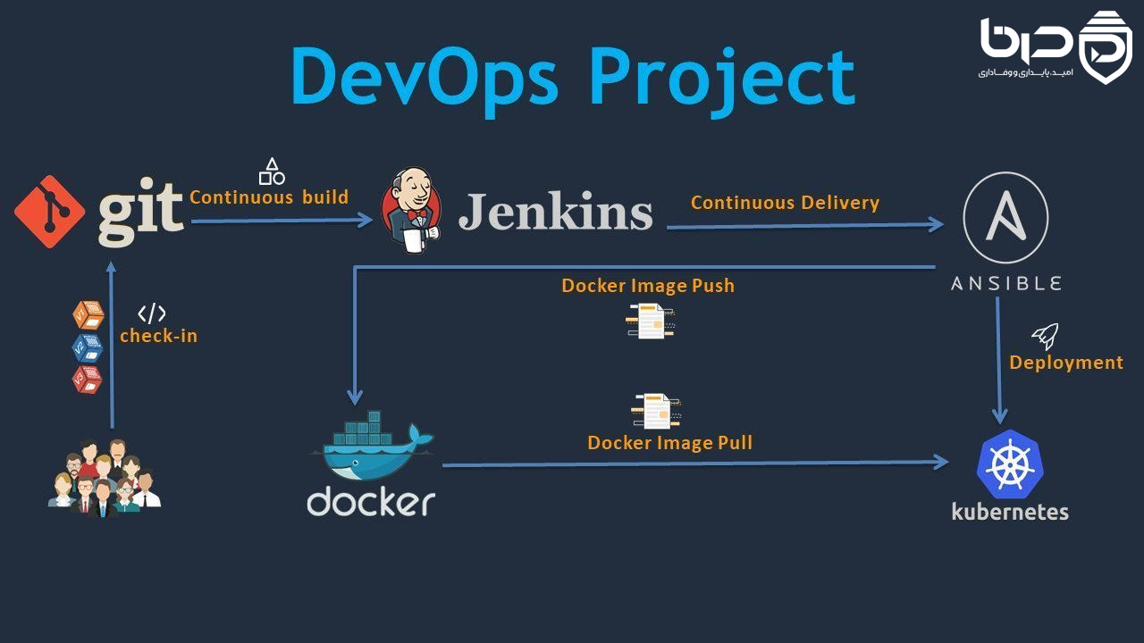 ابزارهای DevOps در سرور ابری – موفقیت با سرعت، کیفیت و کاهش هزینه