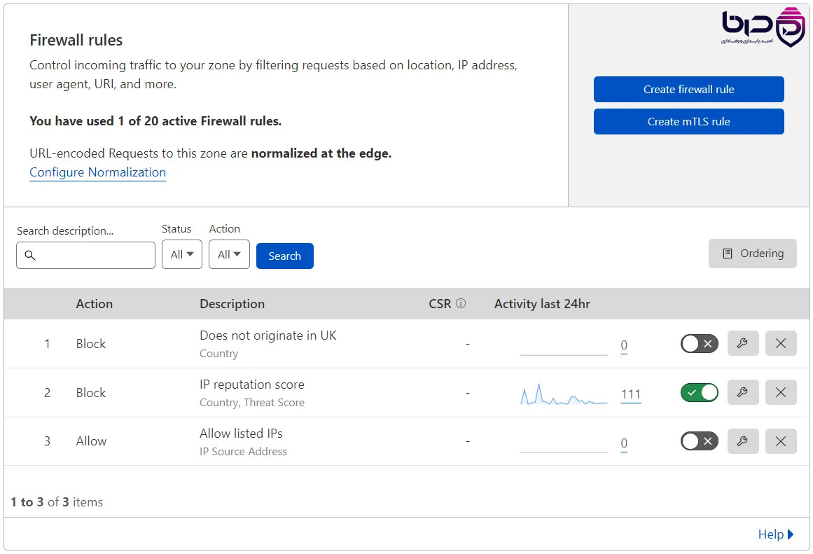 داشبورد Firewall Rules در Cloudflare - نمایش لیست ruleها با Action و Activity.png
