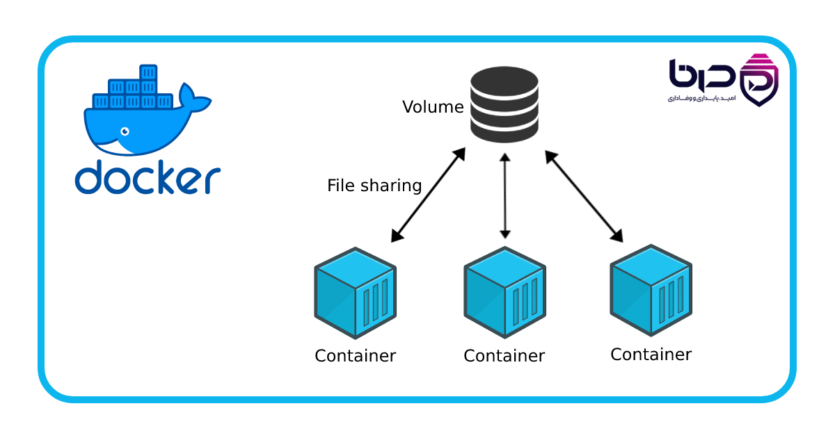 Docker Volumes در مقابل ذخیره‌سازی ephemeral – داده‌های دائمی در سرور ابری