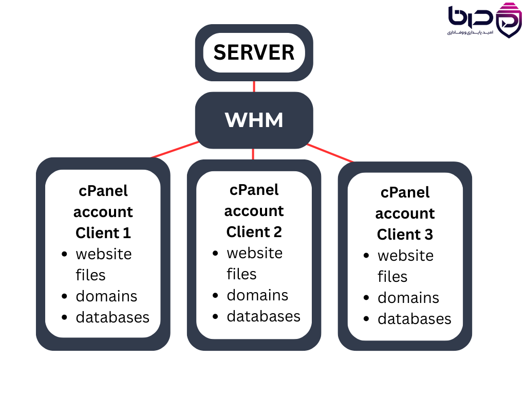 111_What_is_cPanel_Complete_Beginner.png
