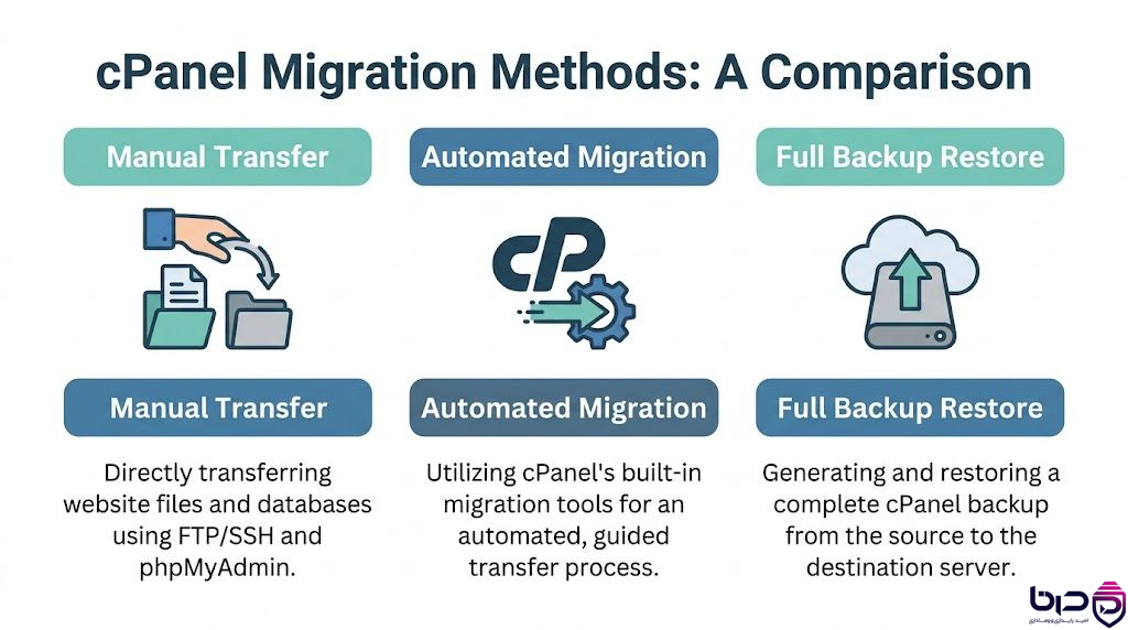 777_cPanel_to_cPanel_Hosting_Transfer.png