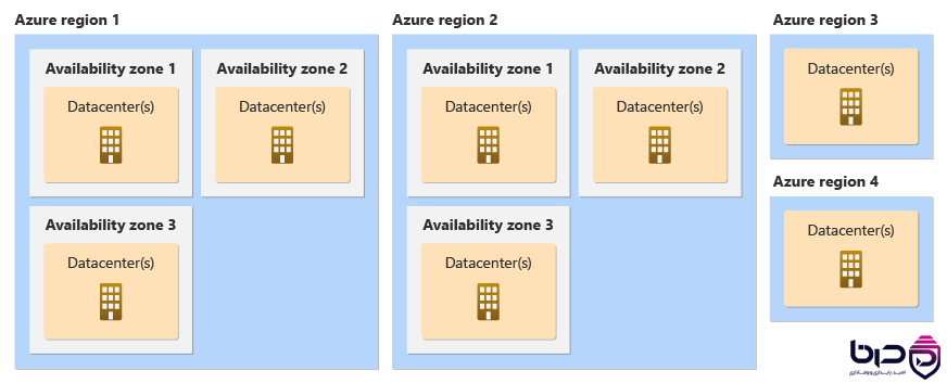 Azure Region و Availability Zones - Region ۱ تا ۴ با Datacenterها.png