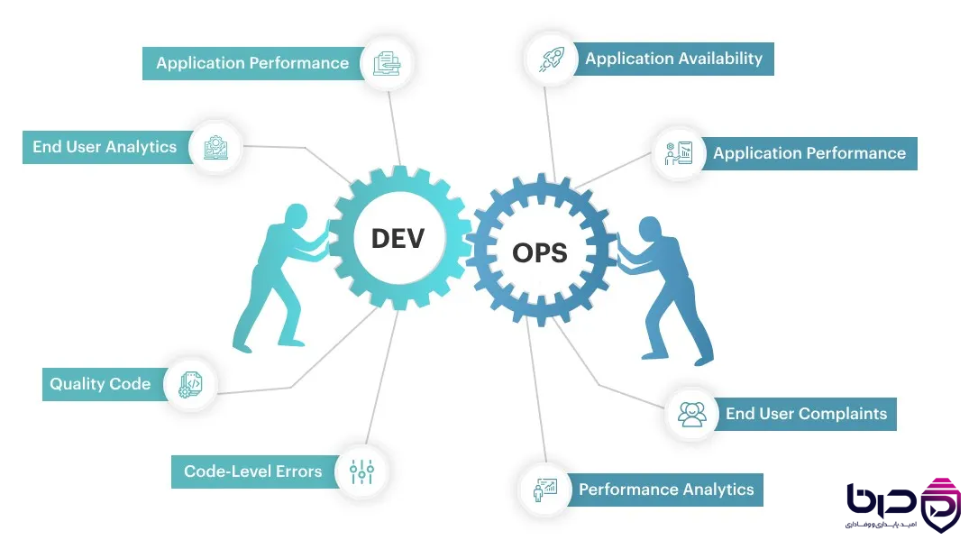 DevOps چیست؟ فرهنگ همکاری بین تیم توسعه و عملیات در سرور ابری