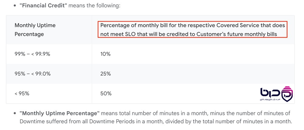 Financial Credit در SLA - Monthly Uptime Percentage و درصد Credit👇