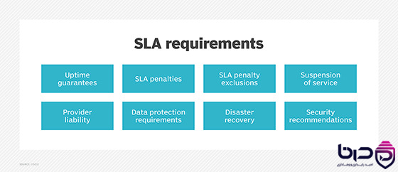 SLA Requirements - Uptime Guarantees، Penalties، Exclusions، Provider Liability و Disaster Recovery.png
